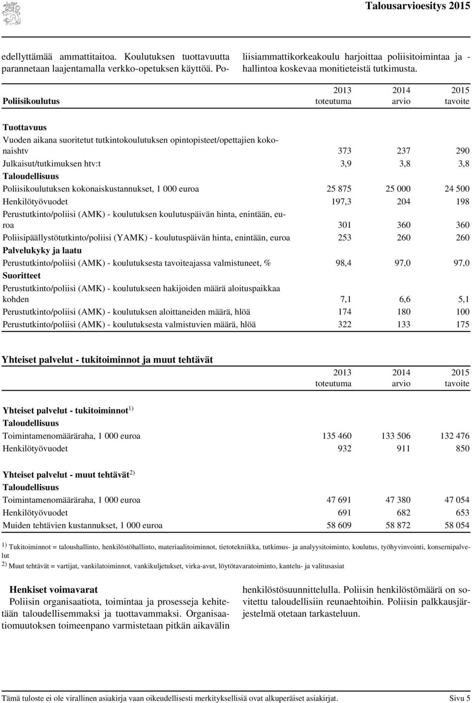 Poliisikoulutus Vuoden aikana suoritetut tutkintokoulutuksen opintopisteet/opettajien kokonaishtv 373 237 290 Julkaisut/tutkimuksen htv:t 3,9 3,8 3,8 Poliisikoulutuksen kokonaiskustannukset, 1 000