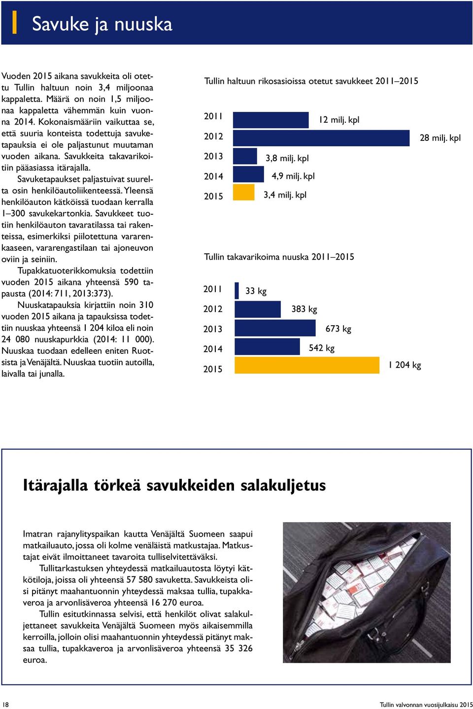 Savuketapaukset paljastuivat suurelta osin henkilöautoliikenteessä. Yleensä henkilöauton kätköissä tuodaan kerralla 1 300 savukekartonkia.