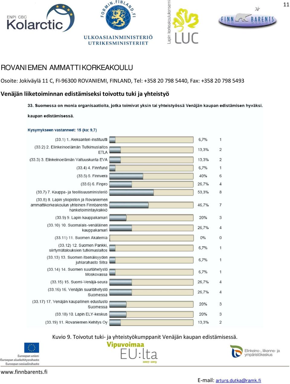 yhteistyö Kuvio 9.