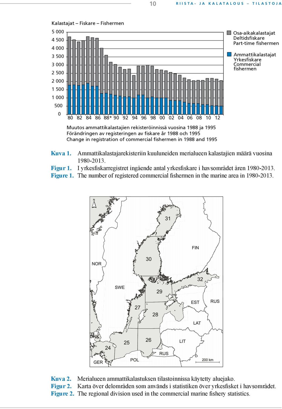 Deltidsfiskare Part-time fishermen Ammattikalastajat Yrkesfiskare Commercial fishermen Kuva 1. Ammattikalastajarekisteriin kuuluneiden merialueen kalastajien määrä vuosina 1980-2013. Figur 1.