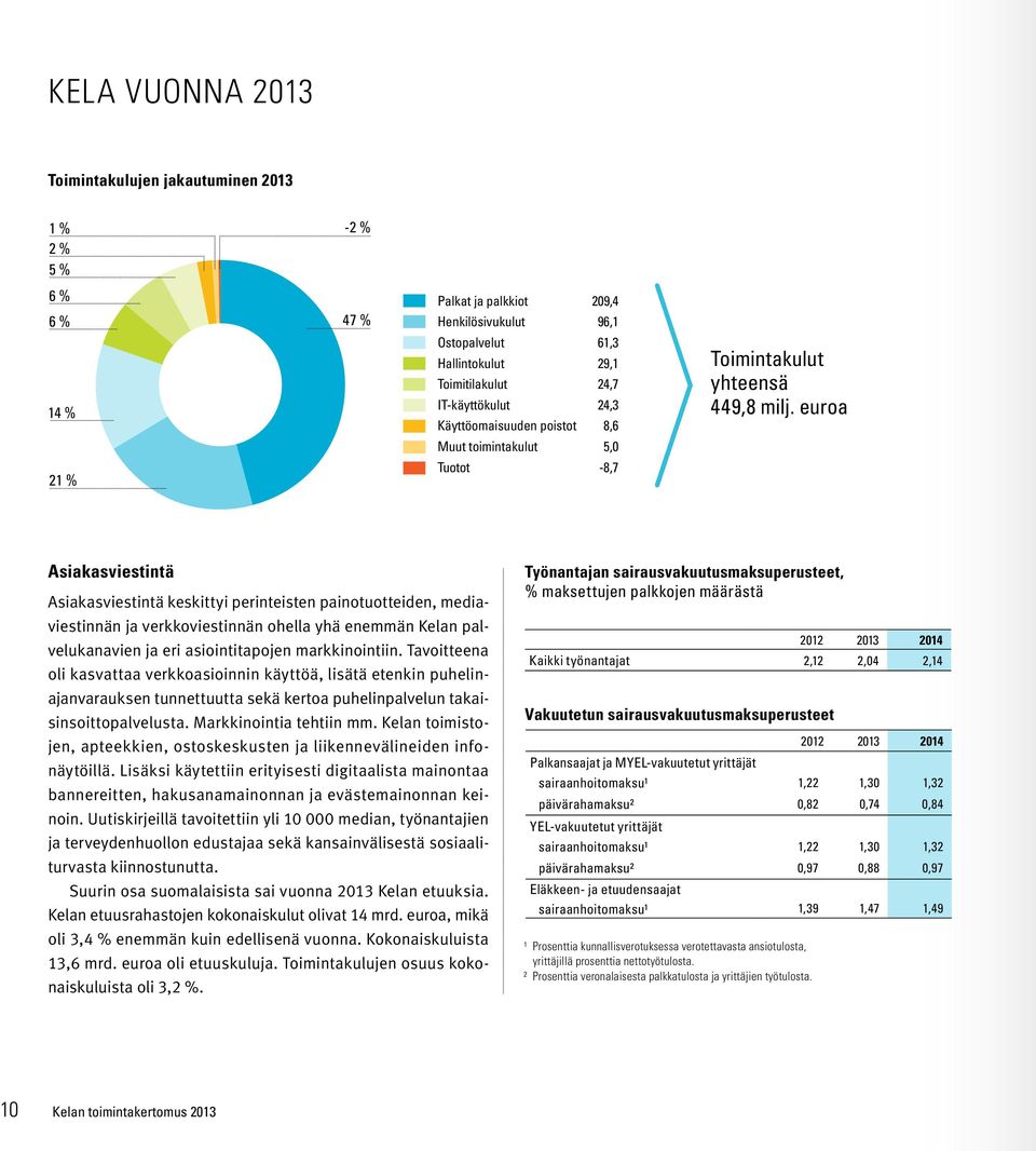 euroa Asiakasviestintä Asiakasviestintä keskittyi perinteisten painotuotteiden, mediaviestinnän ja verkkoviestinnän ohella yhä enemmän Kelan palvelukanavien ja eri asiointitapojen markkinointiin.