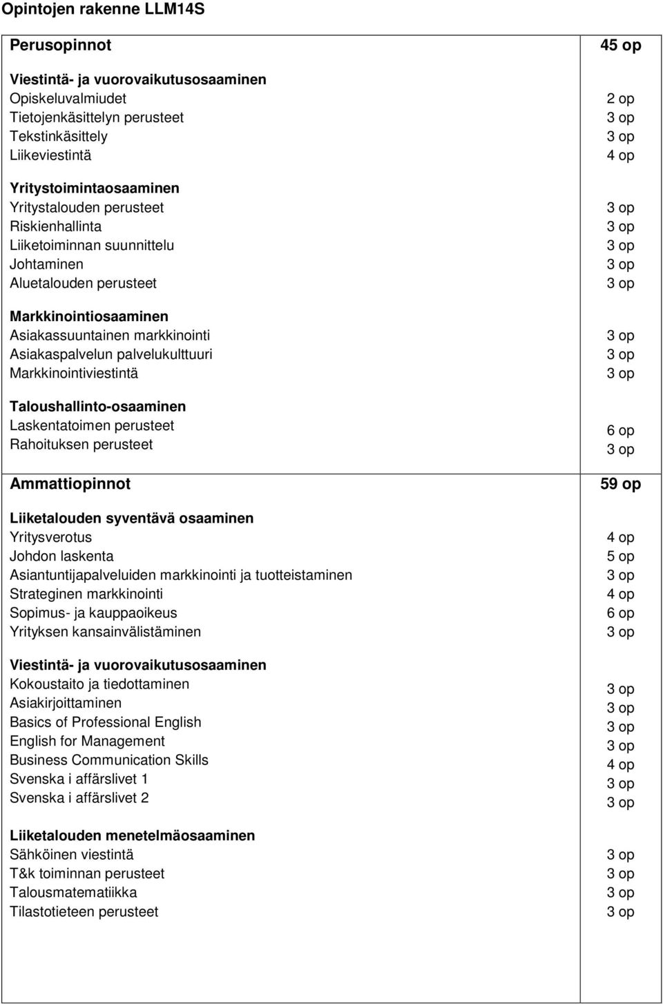 Taloushallinto-osaaminen Laskentatoimen perusteet Rahoituksen perusteet Ammattiopinnot Liiketalouden syventävä osaaminen Yritysverotus Johdon laskenta Asiantuntijapalveluiden markkinointi ja