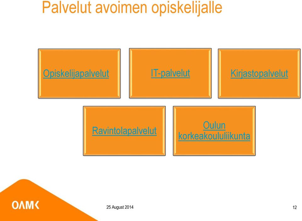 Kirjastopalvelut Ravintolapalvelut
