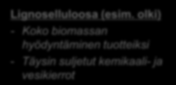 BIOJALOSTUS- TEKNOLOGIOIDEN VAIHEET 3G 2G Lignoselluloosa (esim.