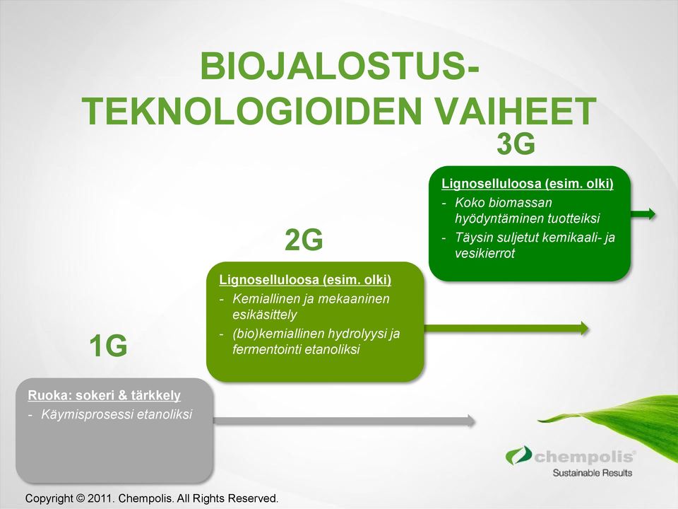 vesikierrot 1G Lignoselluloosa (esim.