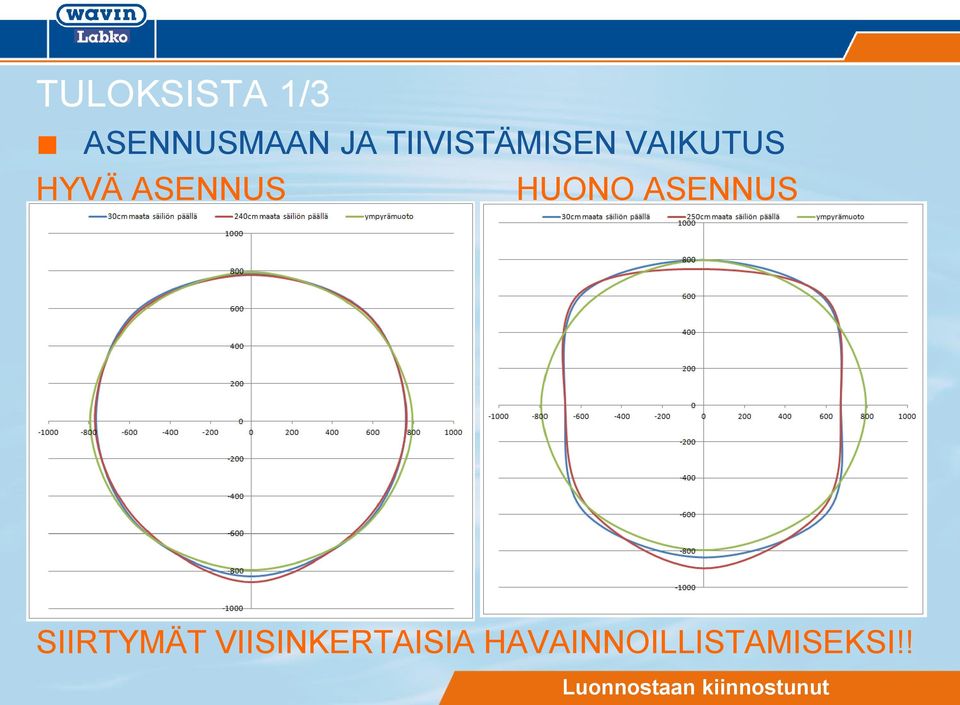 ASENNUS HUONO ASENNUS SIIRTYMÄT