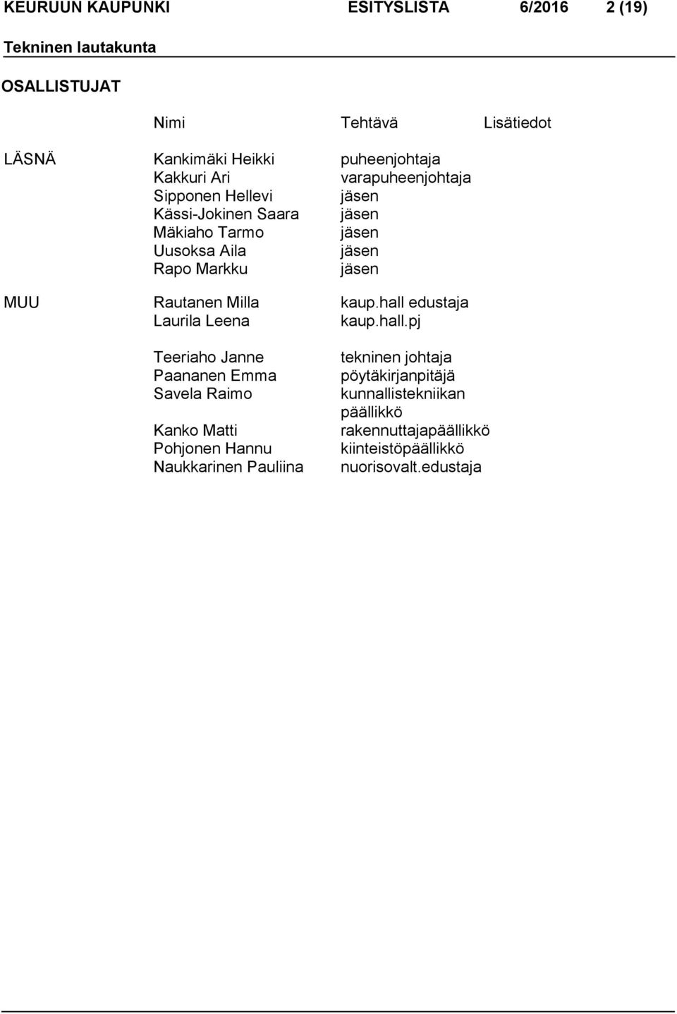MUU Rautanen Milla kaup.hall 