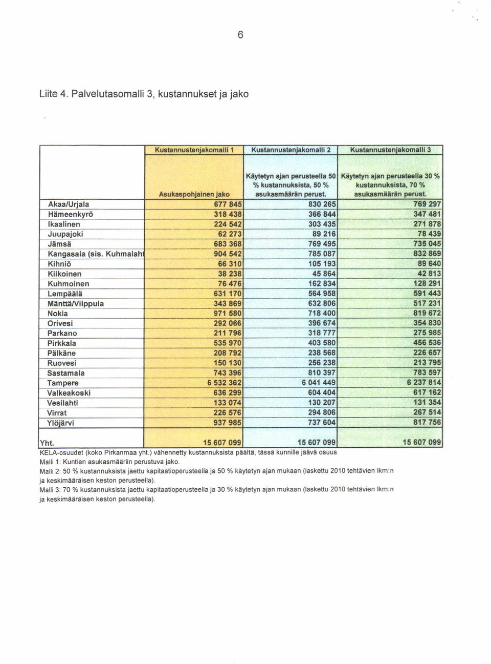 peru6t Kiybiyn airn pofisir.lla 30 % k.