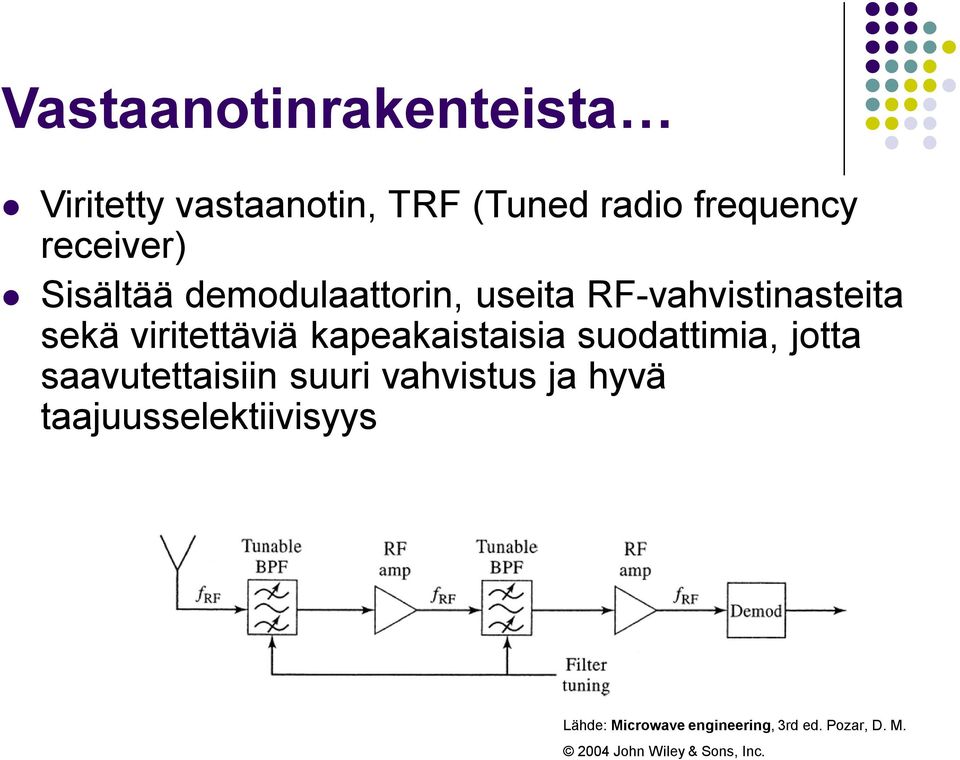 kapeakaistaisia suodattimia, jotta saavutettaisiin suuri vahvistus ja hyvä