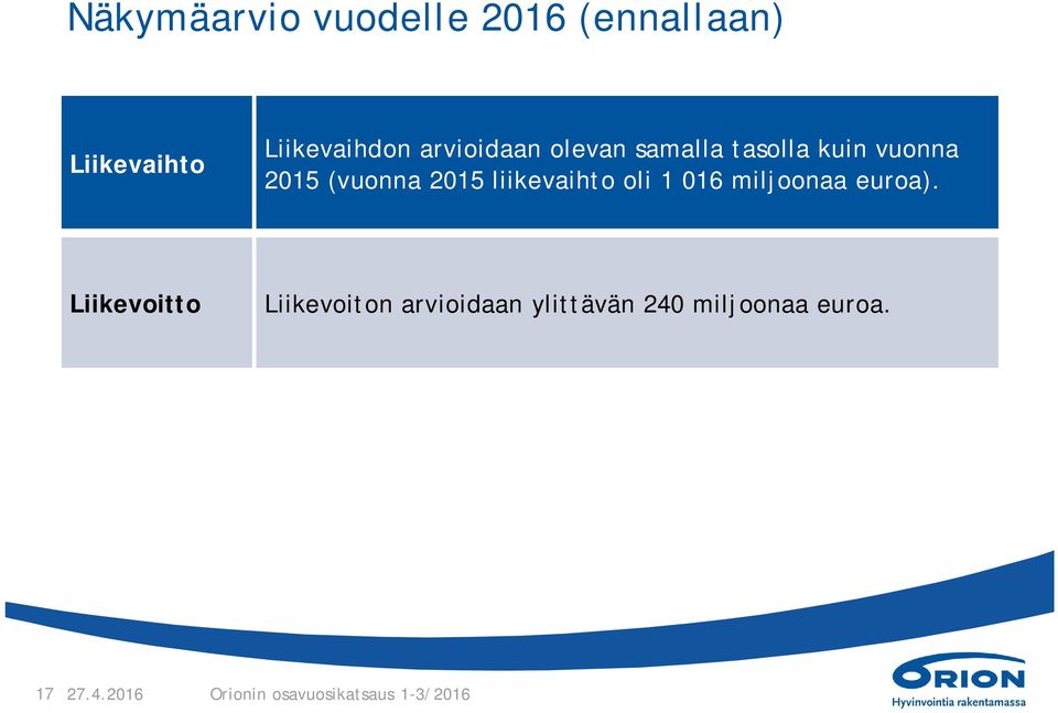 liikevaihto oli 1 016 miljoonaa euroa).