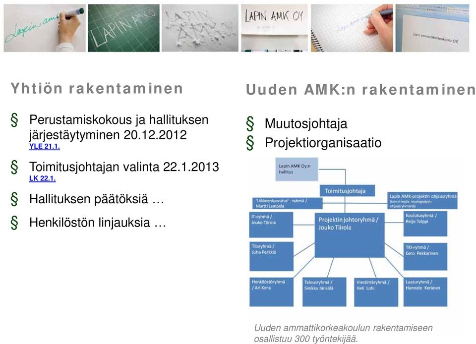 rakentaminen Muutosjohtaja Projektiorganisaatio Hallituksen päätöksiä
