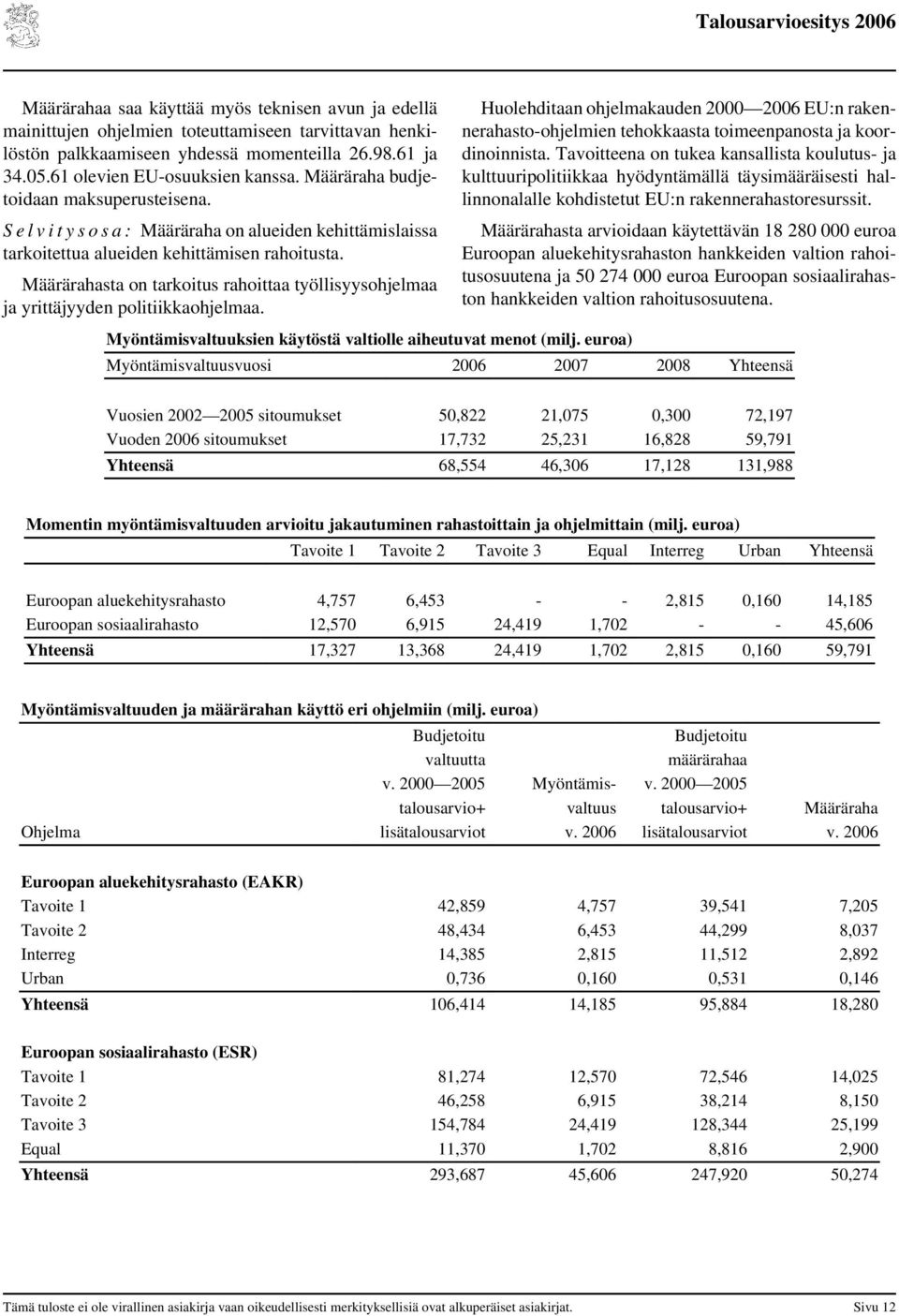 Määrärahasta on tarkoitus rahoittaa työllisyysohjelmaa ja yrittäjyyden politiikkaohjelmaa. Huolehditaan ohjelmakauden 2 EU:n rakennerahasto-ohjelmien tehokkaasta toimeenpanosta ja koordinoinnista.