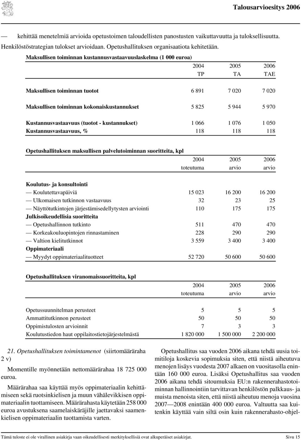 (tuotot - kustannukset) 1 66 1 76 1 5 Kustannusvastaavuus, % 118 118 118 Opetushallituksen maksullisen palvelutoiminnan suoritteita, kpl 24 25 arvio arvio Koulutus- ja konsultointi Koulutettavapäiviä