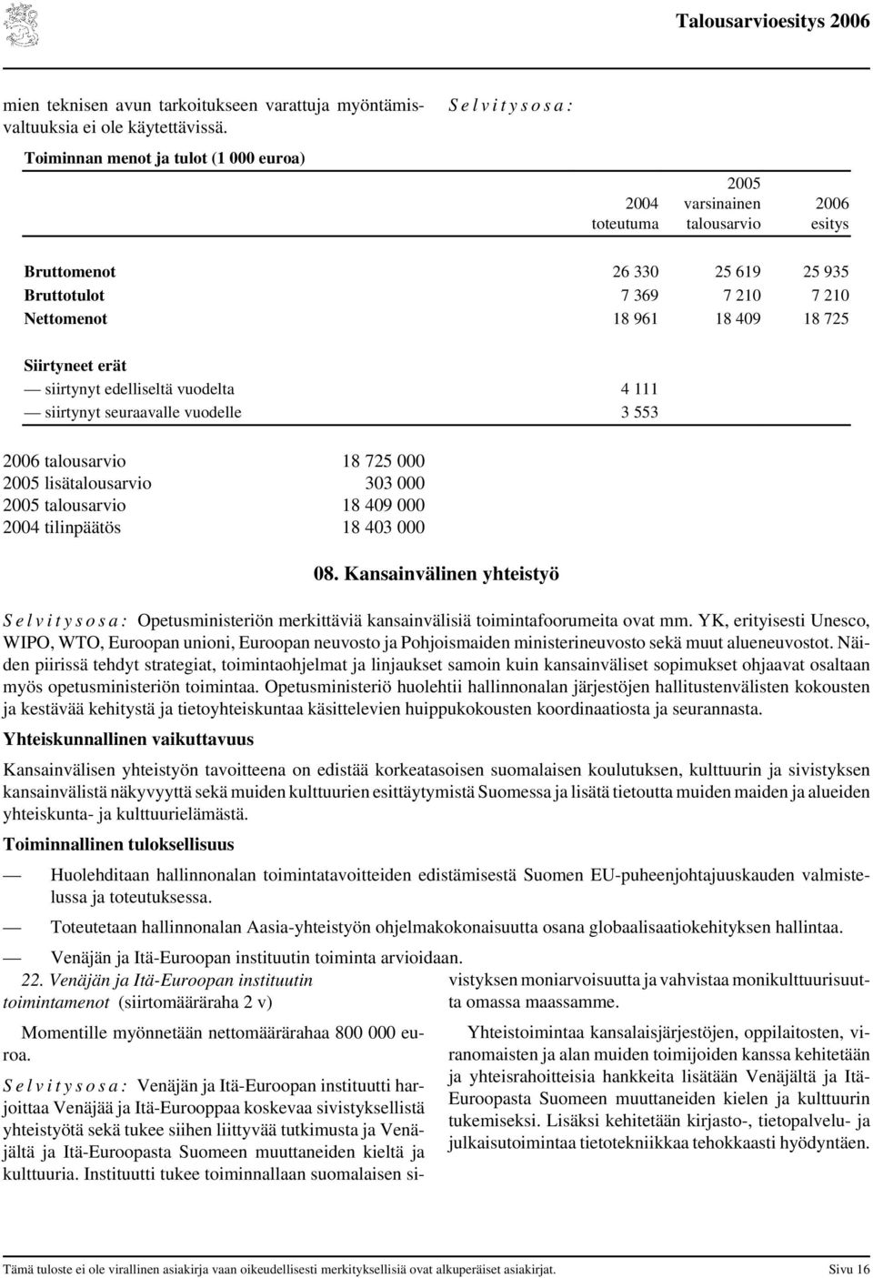 erät siirtynyt edelliseltä vuodelta 4 111 siirtynyt seuraavalle vuodelle 3 553 talousarvio 18 725 25 lisätalousarvio 33 25 talousarvio 18 49 24 tilinpäätös 18 43 8.