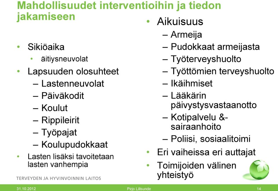 Pudokkaat armeijasta Työterveyshuolto Työttömien terveyshuolto Ikäihmiset Lääkärin päivystysvastaanotto Kotipalvelu