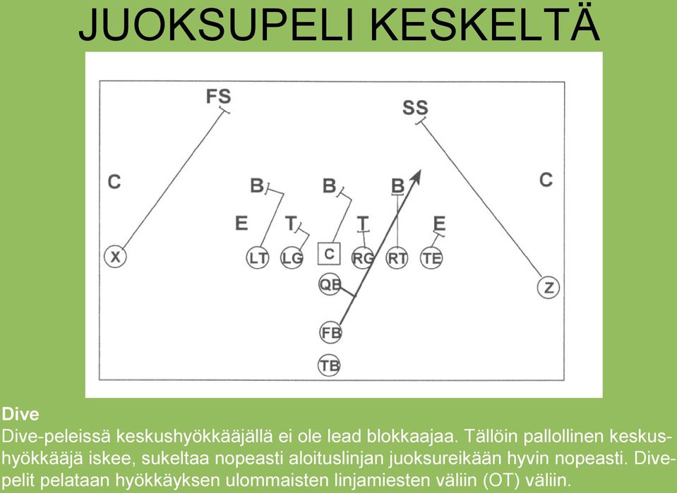 Tällöin pallollinen keskushyökkääjä iskee, sukeltaa nopeasti