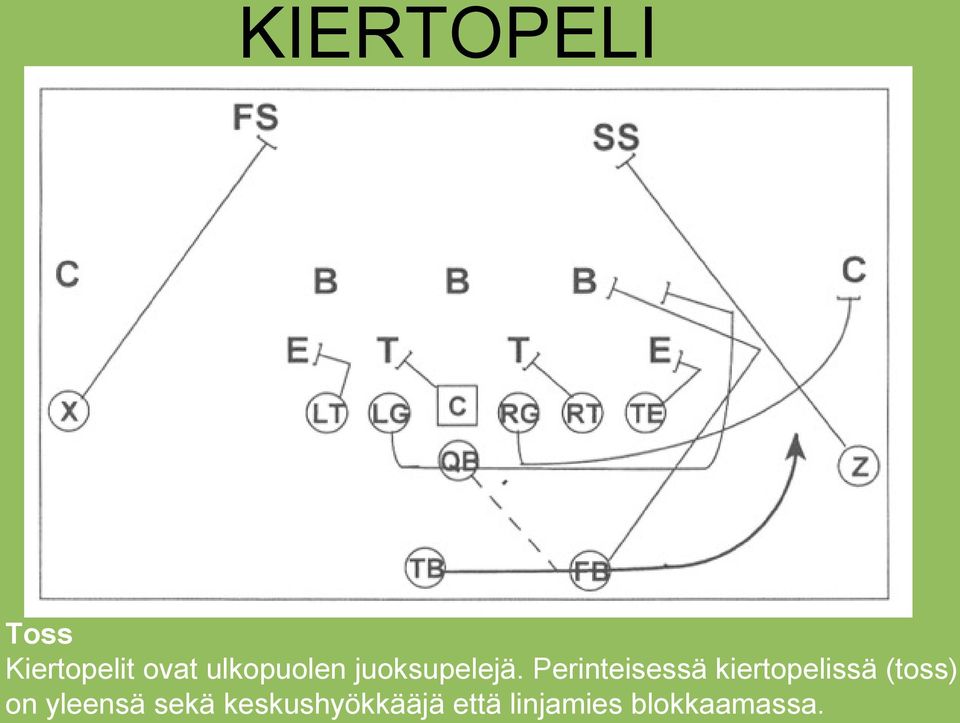 Perinteisessä kiertopelissä (toss) on