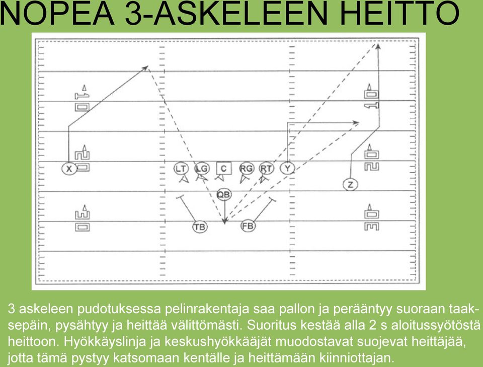 Suoritus kestää alla 2 s aloitussyötöstä heittoon.