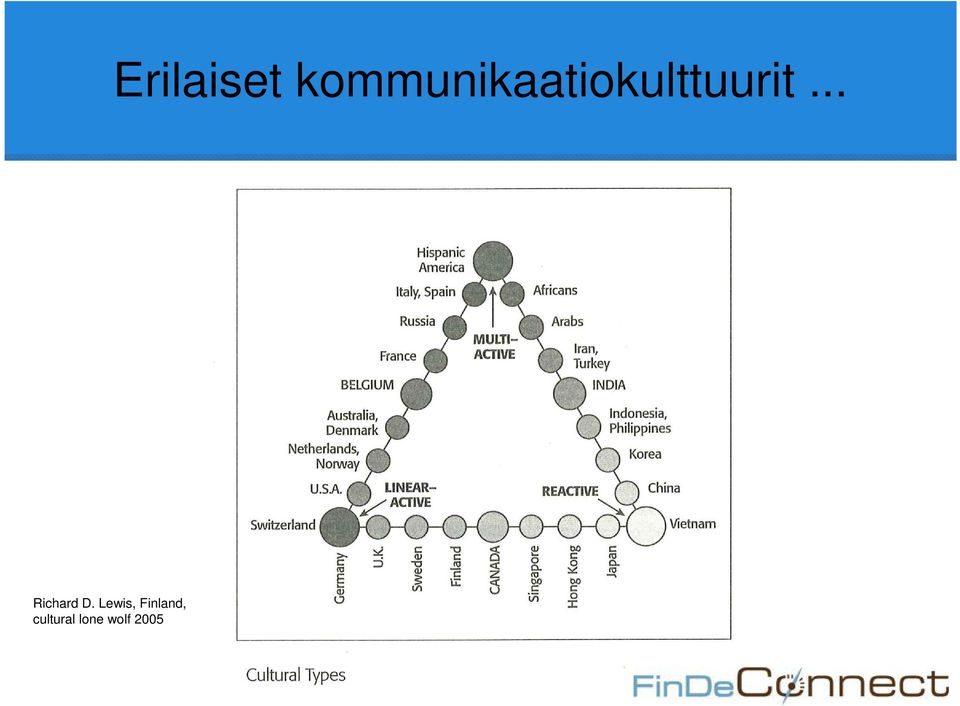 cultural lone wolf