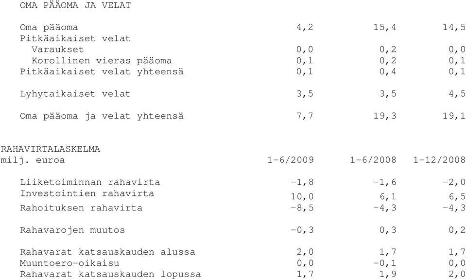 RAHAVIRTALASKELMA milj.