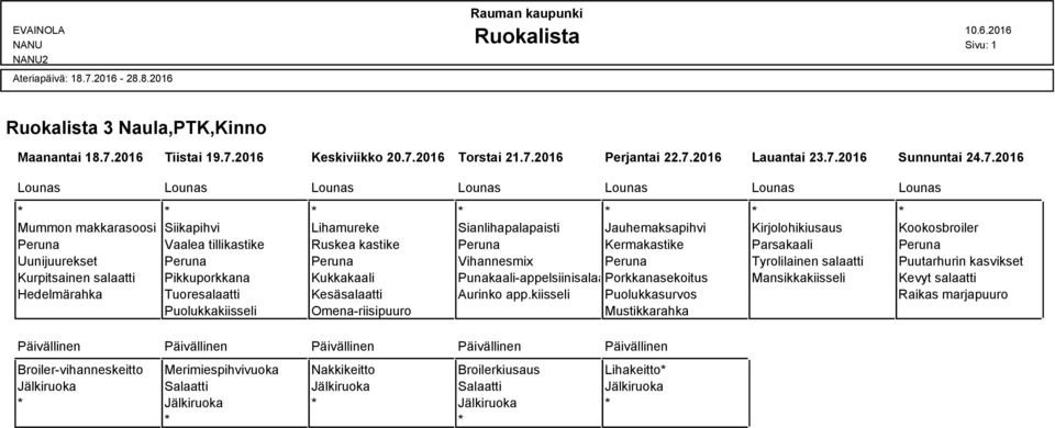 2016 Tiistai 19.7.