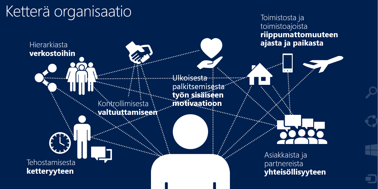 1 Näkökulmia tietotyön suorituskykyyn ja työympäristöjohtamiseen 1.