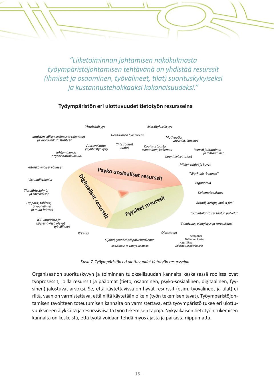 Johtaminen ja organisaatiokulttuuri Yhteisöllisyys Vuorovaikutusja yhteistyökyky Henkilöstön hyvinvointi Yhteisölliset taidot Merkityksellisyys Koulutustausta, osaaminen, kokemus Motivaatio,