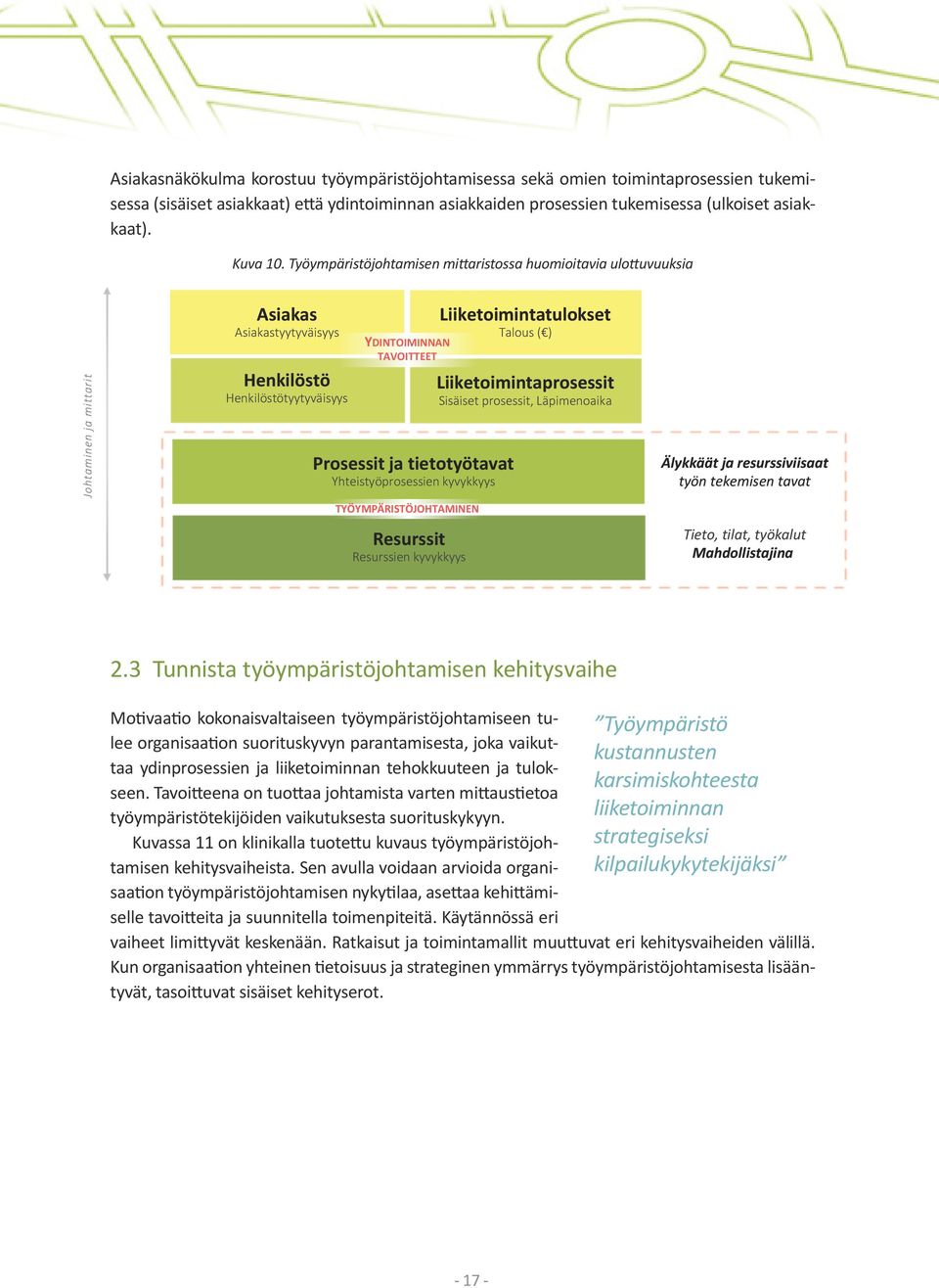 tietotyötavat Yhteistyöprosessien kyvykkyys TYÖYMPÄRISTÖJOHTAMINEN Resurssit Resurssien kyvykkyys Liiketoimintatulokset Talous ( ) Liiketoimintaprosessit Sisäiset prosessit, Läpimenoaika Älykkäät ja