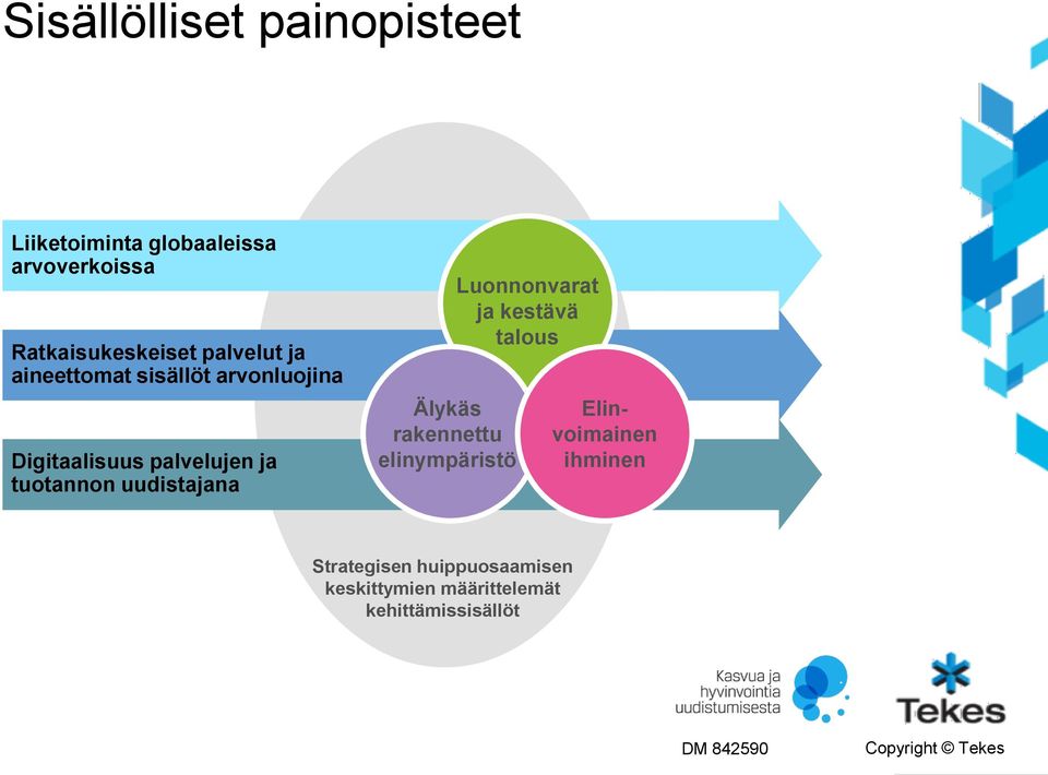 palvelujen ja tuotannon uudistajana Älykäs rakennettu elinympäristö Luonnonvarat ja