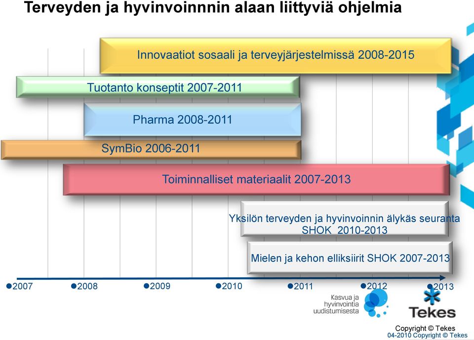 2006-2011 Toiminnalliset materiaalit 2007-2013 Yksilön terveyden ja hyvinvoinnin älykäs