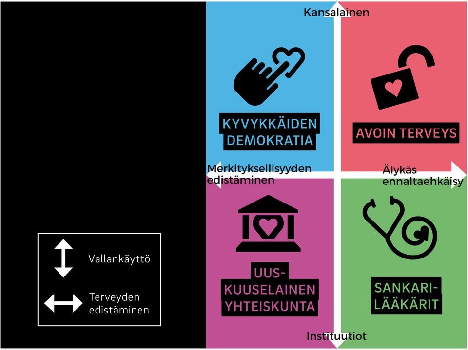 Älykäs ennaltaehkäisy Vallankäyttö Terveyden