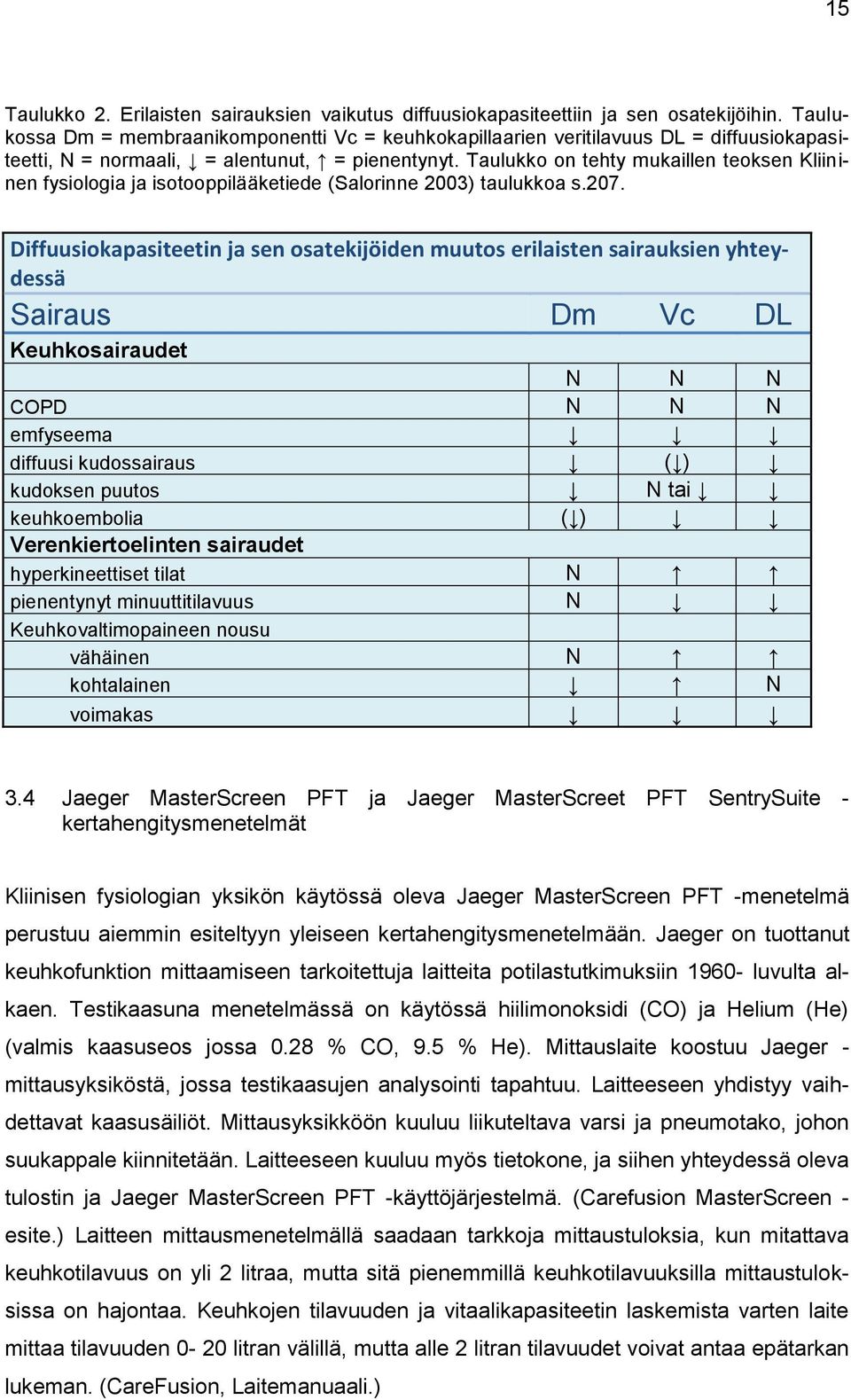 Taulukko on tehty mukaillen teoksen Kliininen fysiologia ja isotooppilääketiede (Salorinne 2003) taulukkoa s.207.