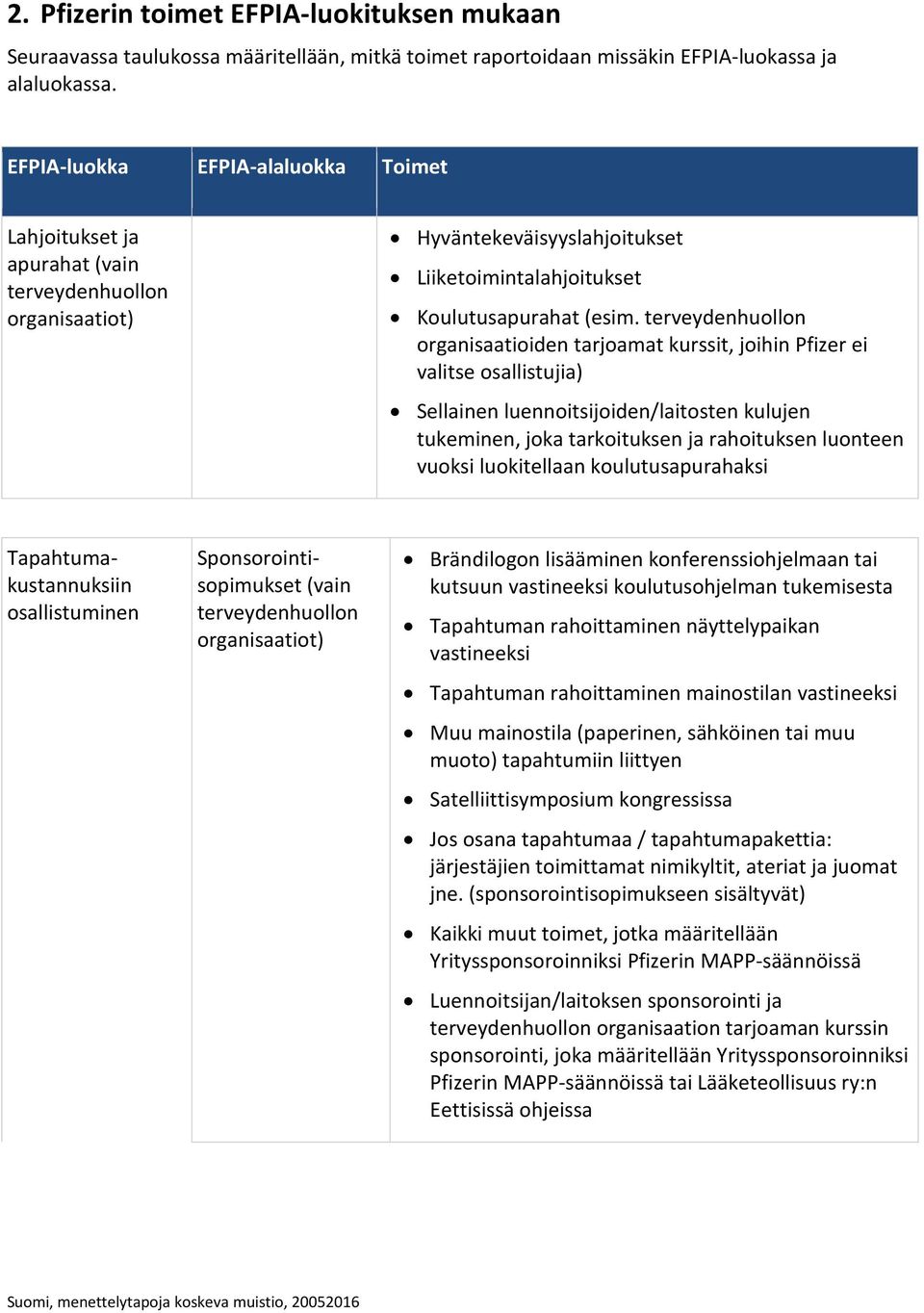 terveydenhuollon organisaatioiden tarjoamat kurssit, joihin Pfizer ei valitse osallistujia) Sellainen luennoitsijoiden/laitosten kulujen tukeminen, joka tarkoituksen ja rahoituksen luonteen vuoksi