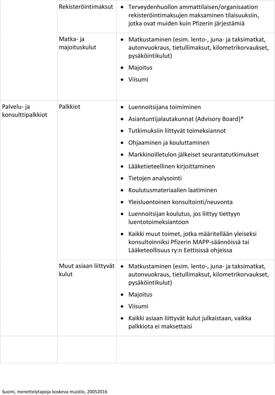 lento-, juna- ja taksimatkat, autonvuokraus, tietullimaksut, kilometrikorvaukset, pysäköintikulut) Majoitus Viisumi Palvelu- ja konsulttipalkkiot Palkkiot Muut asiaan liittyvät kulut Luennoitsijana