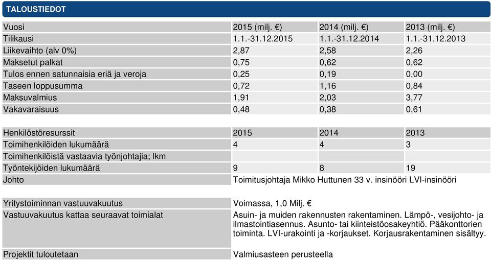 2014 1.1.-31.12.