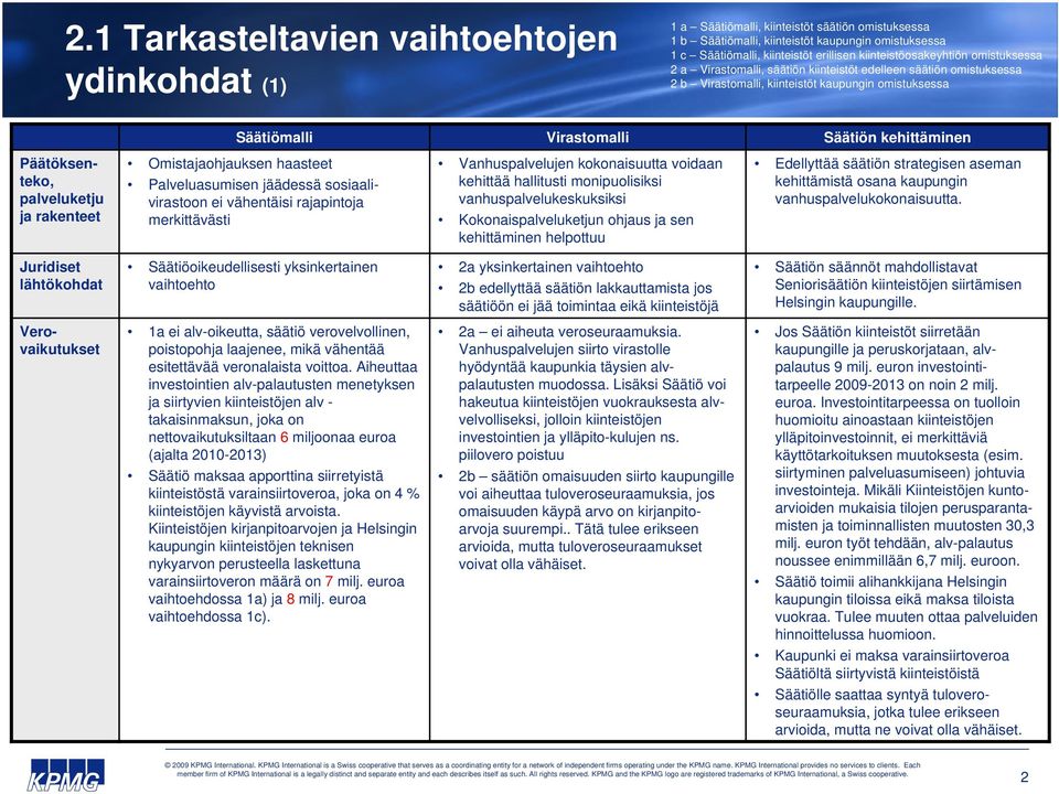 Säätiömalli Virastomalli Säätiön kehittäminen Omistajaohjauksen haasteet Palveluasumisen jäädessä sosiaalivirastoon ei vähentäisi rajapintoja merkittävästi Vanhuspalvelujen kokonaisuutta voidaan