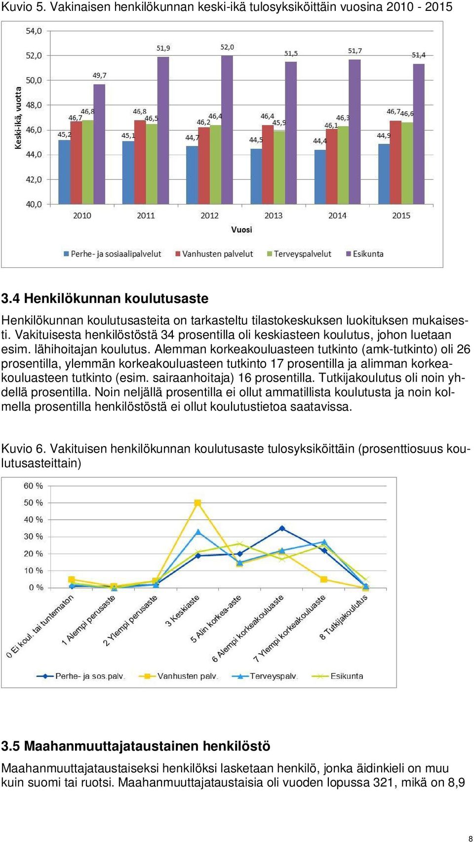 Alemman korkeakouluasteen tutkinto (amk-tutkinto) oli 26 prosentilla, ylemmän korkeakouluasteen tutkinto 17 prosentilla ja alimman korkeakouluasteen tutkinto (esim. sairaanhoitaja) 16 prosentilla.