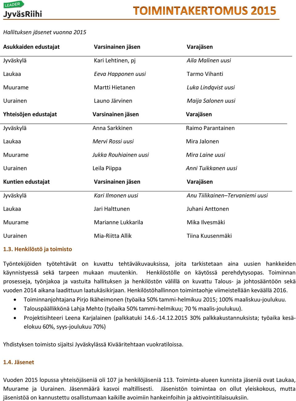 Jukka Rouhiainen uusi Mira Laine uusi Uurainen Leila Piippa Anni Tuikkanen uusi Kuntien edustajat Varsinainen jäsen Varajäsen Jyväskylä Kari Ilmonen uusi Anu Tiilikainen Tervaniemi uusi Laukaa Jari