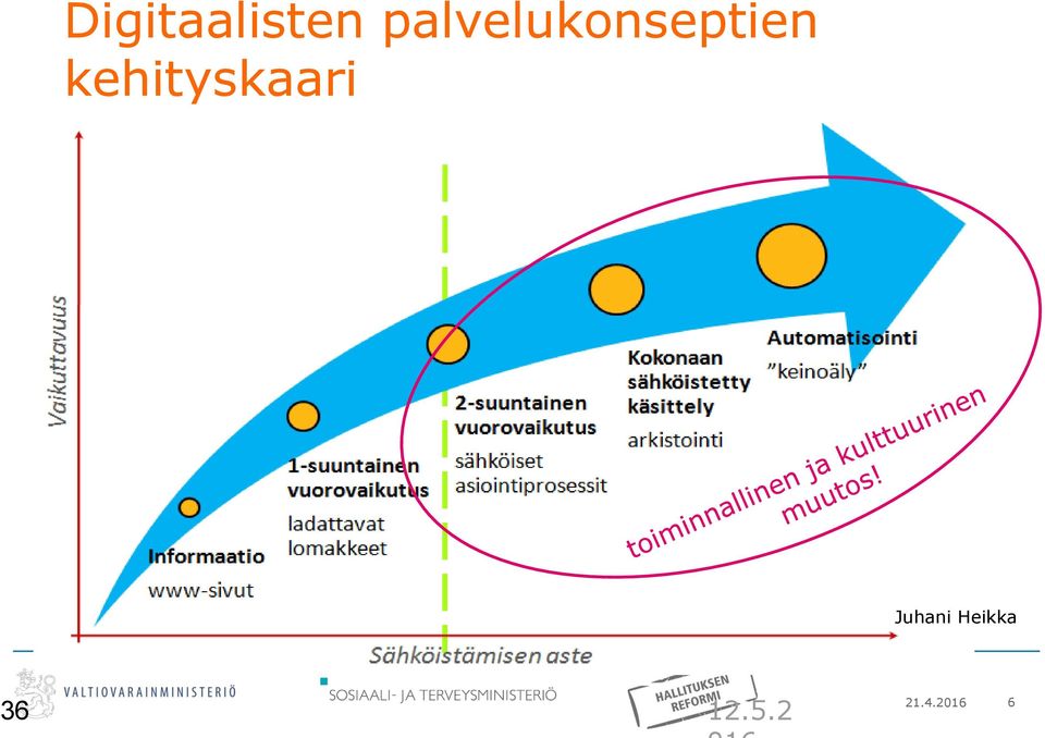 kehityskaari Juhani