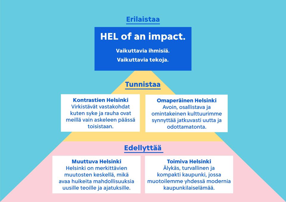 Omaperäinen Helsinki Avoin, osallistava ja omintakeinen kulttuurimme synnyttää jatkuvasti uutta ja odottamatonta.