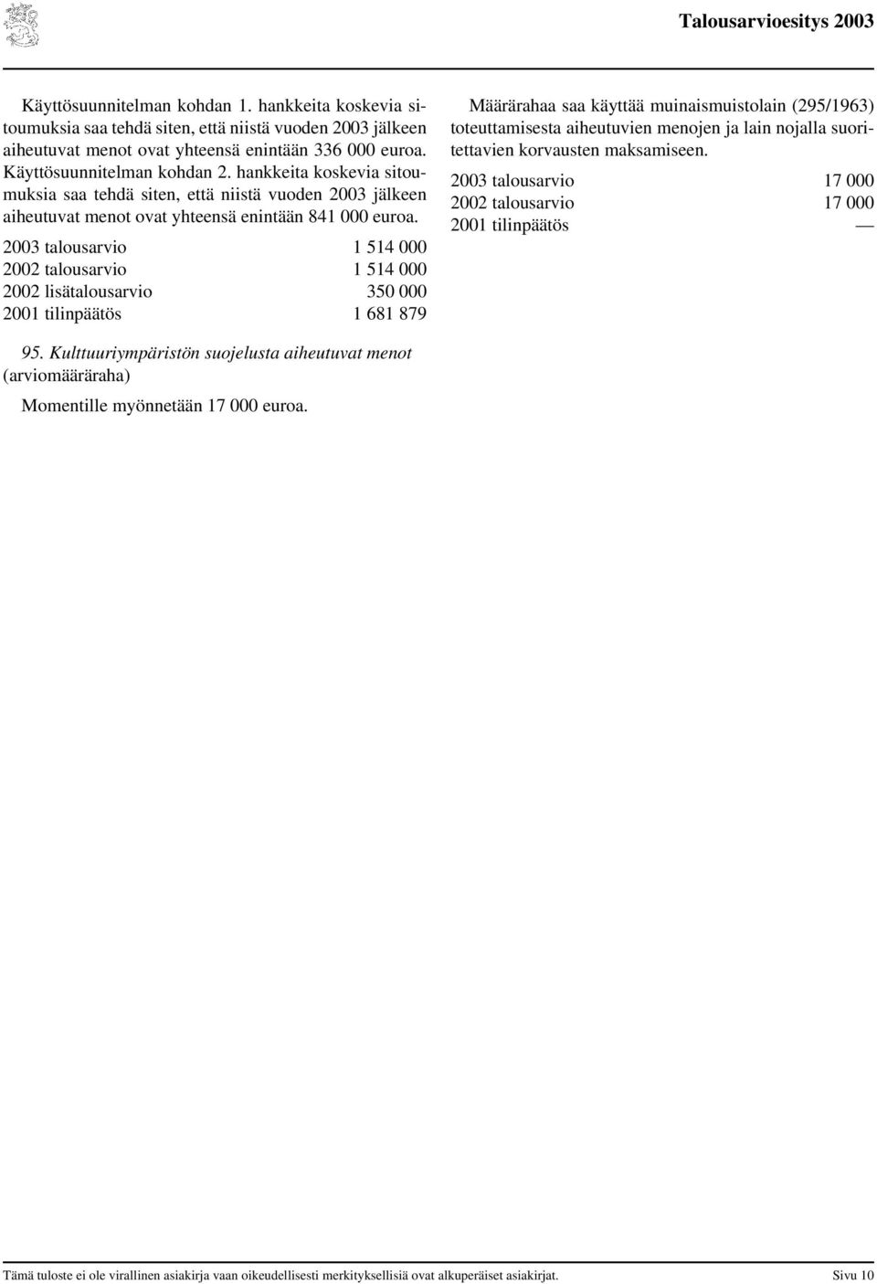 lisätalousarvio 350 000 2001 tilinpäätös 1 681 879 Määrärahaa saa käyttää muinaismuistolain (295/1963) toteuttamisesta aiheutuvien menojen ja lain nojalla suoritettavien korvausten maksamiseen.