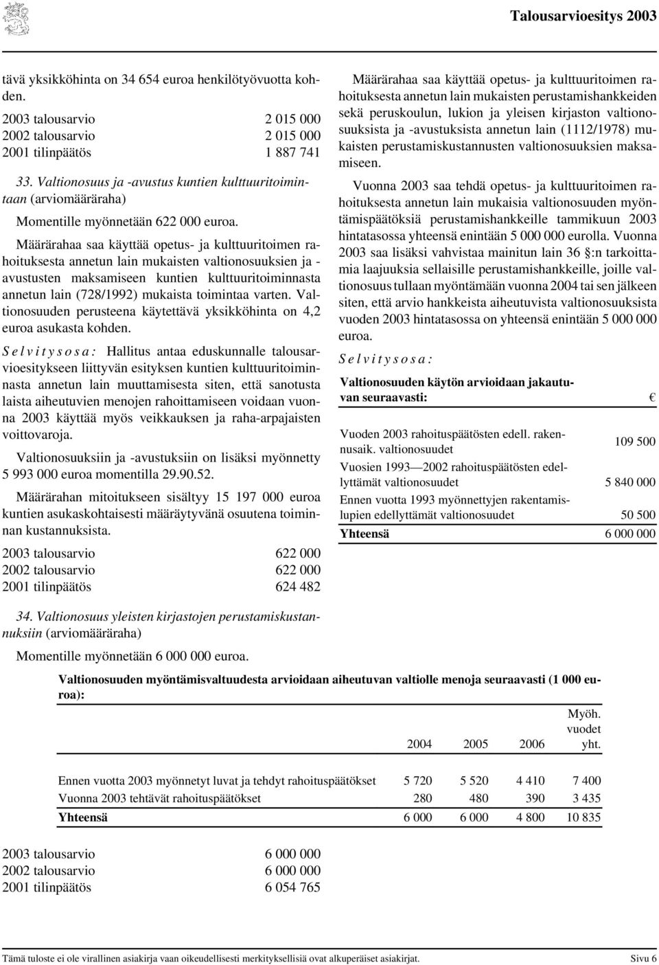 annetun lain (728/1992) mukaista toimintaa varten. Valtionosuuden perusteena käytettävä yksikköhinta on 4,2 euroa asukasta kohden.