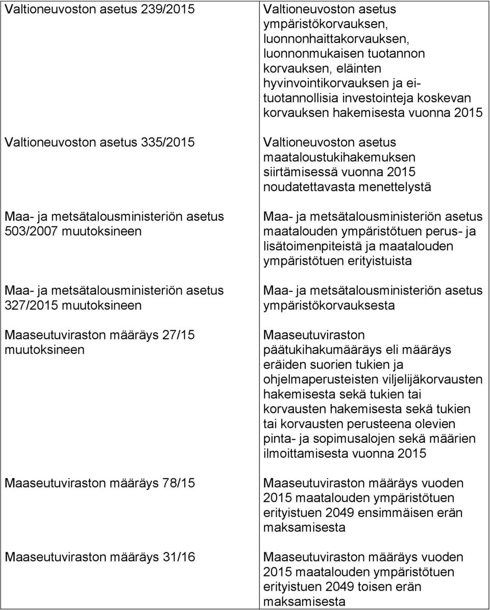 Valtioneuvoston asetus maataloustukihakemuksen siirtämisessä vuonna 2015 noudatettavasta menettelystä maatalouden ympäristötuen perus- ja lisätoimenpiteistä ja maatalouden ympäristötuen erityistuista