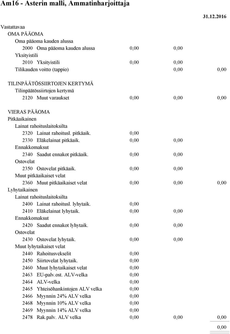 2120 Muut varaukset VIERAS PÄÄOMA Pitkäaikainen Lainat rahoituslaitoksilta 2320 Lainat rahoitusl. pitkäaik. 2330 Eläkelainat pitkäaik. Ennakkomaksut 2340 Saadut ennakot pitkäaik.