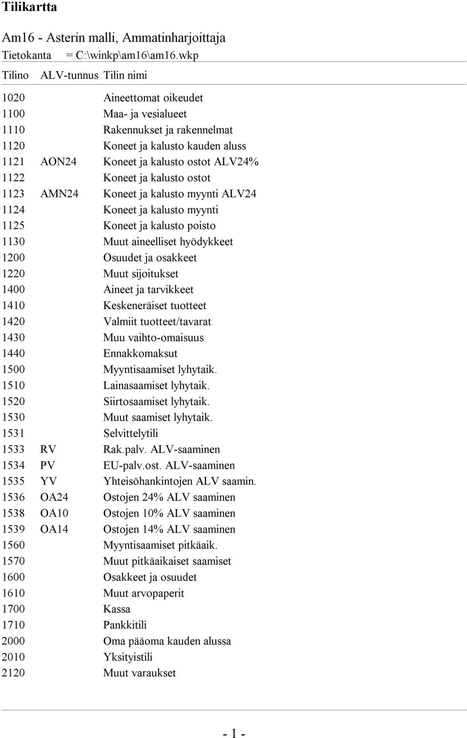 Koneet ja kalusto ostot 1123 AMN24 Koneet ja kalusto myynti ALV24 1124 Koneet ja kalusto myynti 1125 Koneet ja kalusto poisto 1130 Muut aineelliset hyödykkeet 1200 Osuudet ja osakkeet 1220 Muut