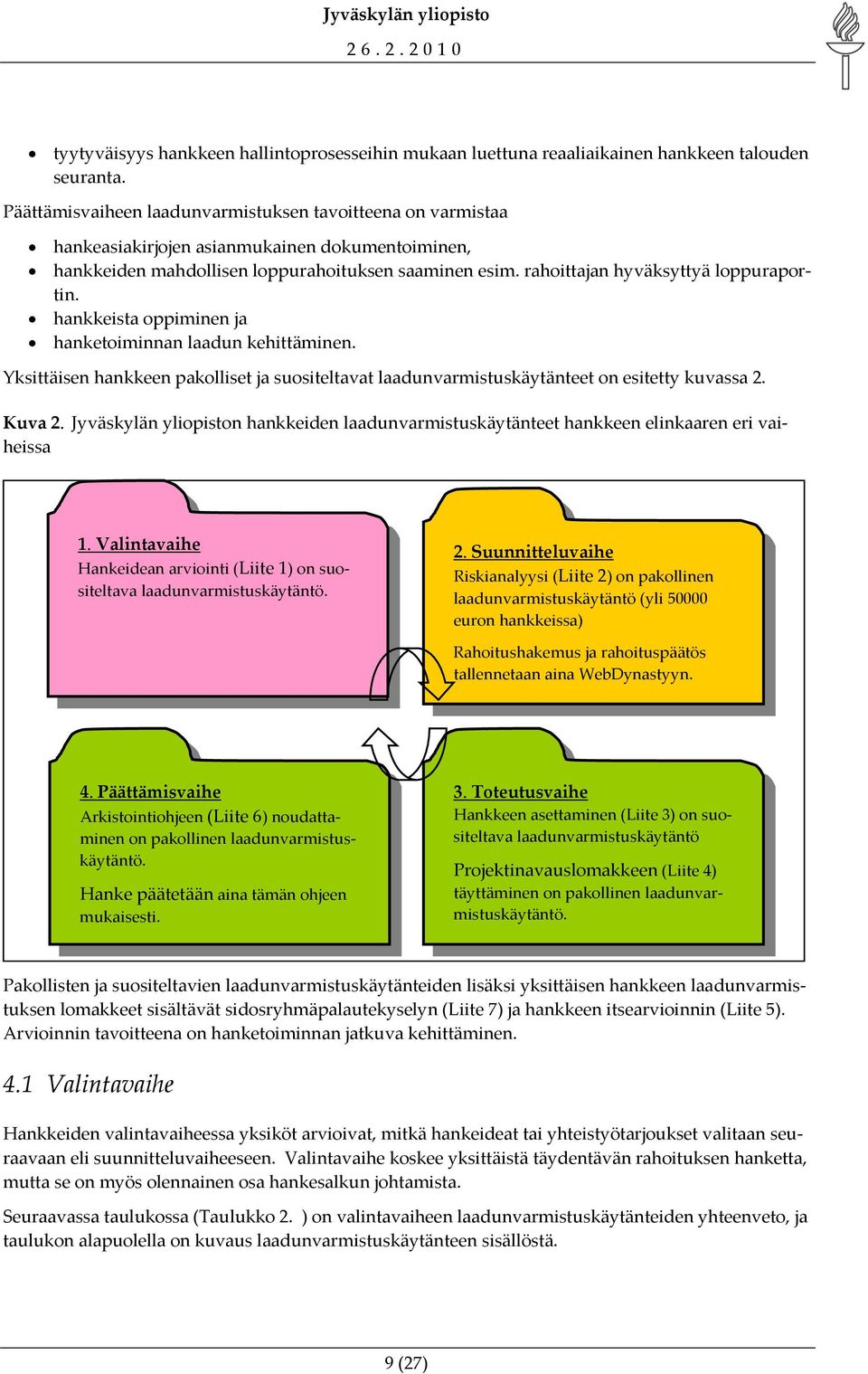 rahoittajan hyväksyttyä loppuraportin. hankkeista oppiminen ja hanketoiminnan laadun kehittäminen. Yksittäisen hankkeen pakolliset ja suositeltavat laadunvarmistuskäytänteet on esitetty kuvassa 2.
