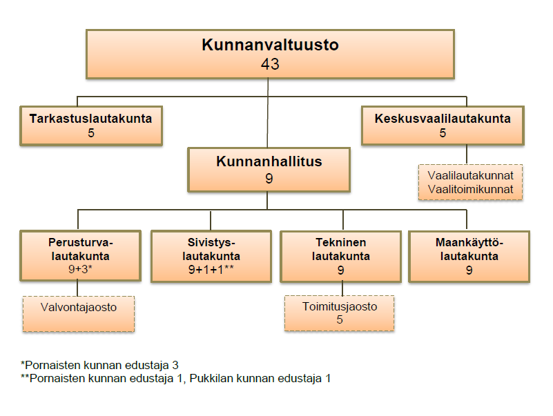 Mäntsälän kunta 15 4.3.