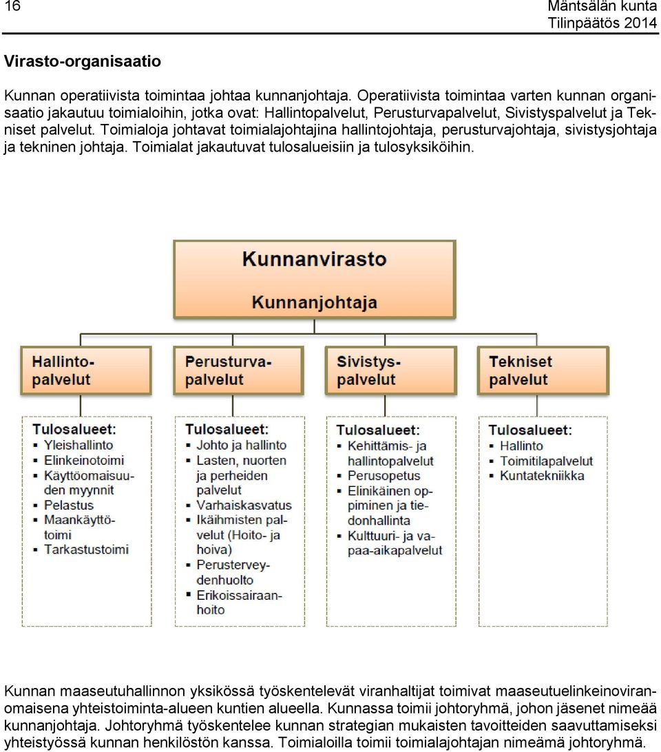 Toimialoja johtavat toimialajohtajina hallintojohtaja, perusturvajohtaja, sivistysjohtaja ja tekninen johtaja. Toimialat jakautuvat tulosalueisiin ja tulosyksiköihin.