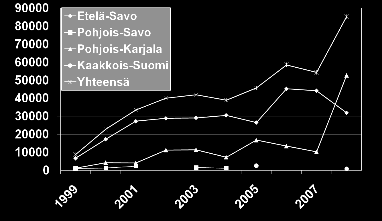 2-k järvitaimenistutukset Vuoksen vesistöön