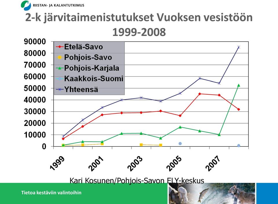 Vuoksen vesistöön